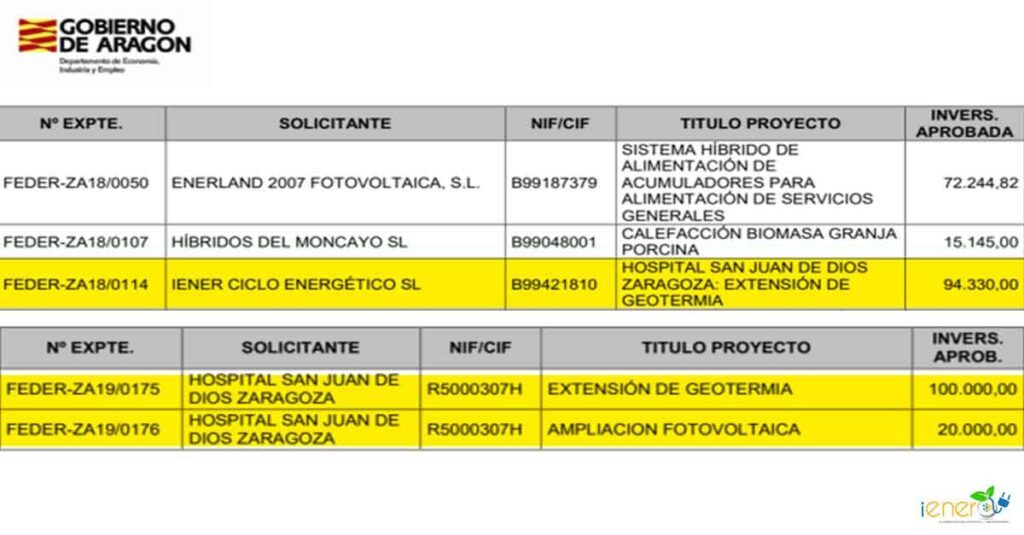 Ayudas-SJD-1024x535 Arquímedes y la Fototermia: La Palanca Energética que Transformó un Hospital