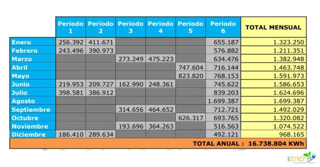 Tarifa-2-1024x535 El € como unidad de energía y el ministro que nos aguó la leche