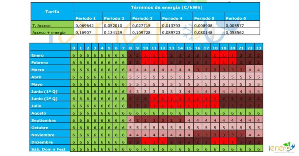 tarifa-1-1024x535 El € como unidad de energía y el ministro que nos aguó la leche